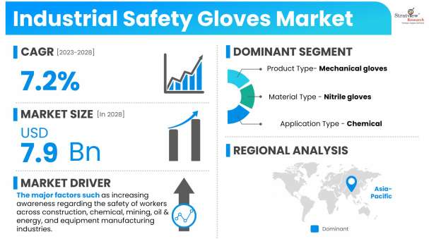 Industrial-Safety-Gloves-Market-Dynamics